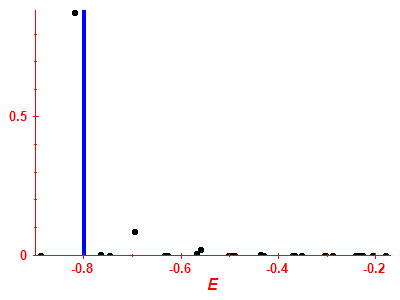 Strength function